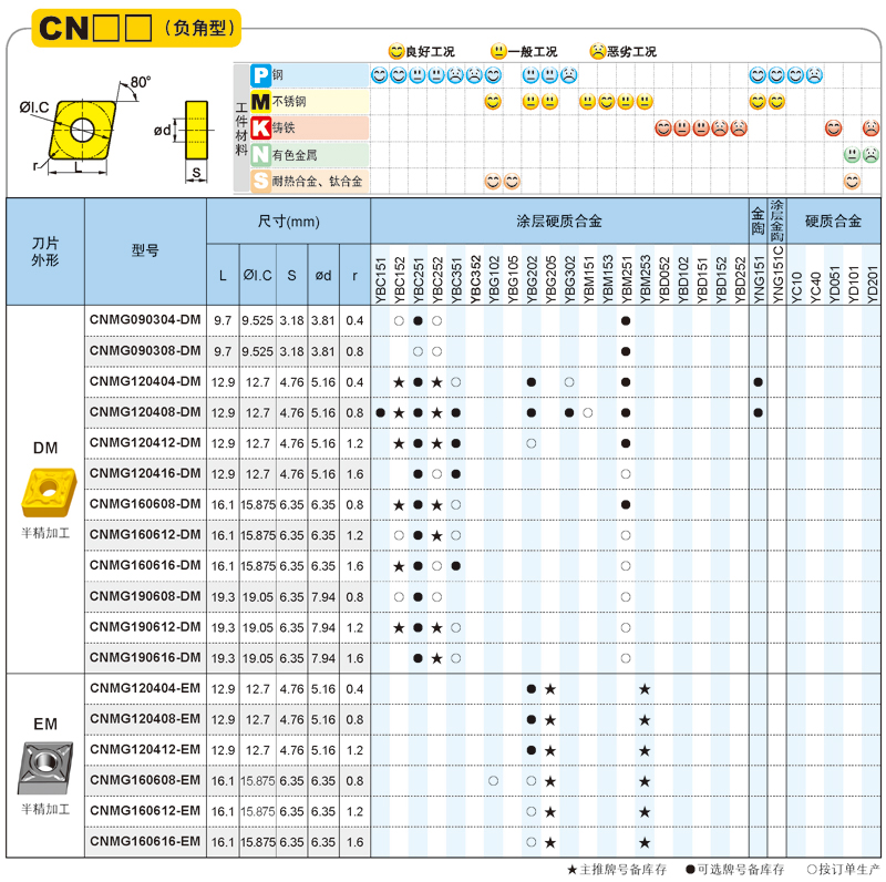 YBC151 CNMG120408-DM 数控刀片