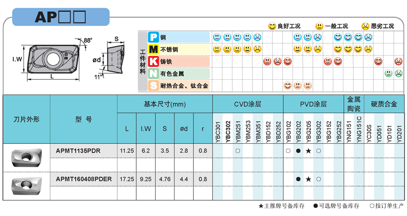 方肩台阶数控铣刀片 钨钢船型刀片APMT1135PDER-DR