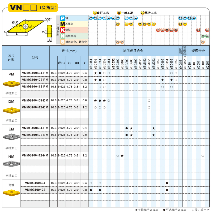 半精加工数控刀片 钨钢刀片YBC251 VNMG160408-PM