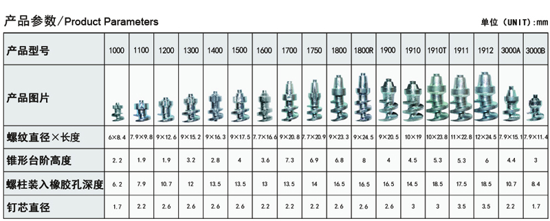 大螺纹防滑钉规格表
