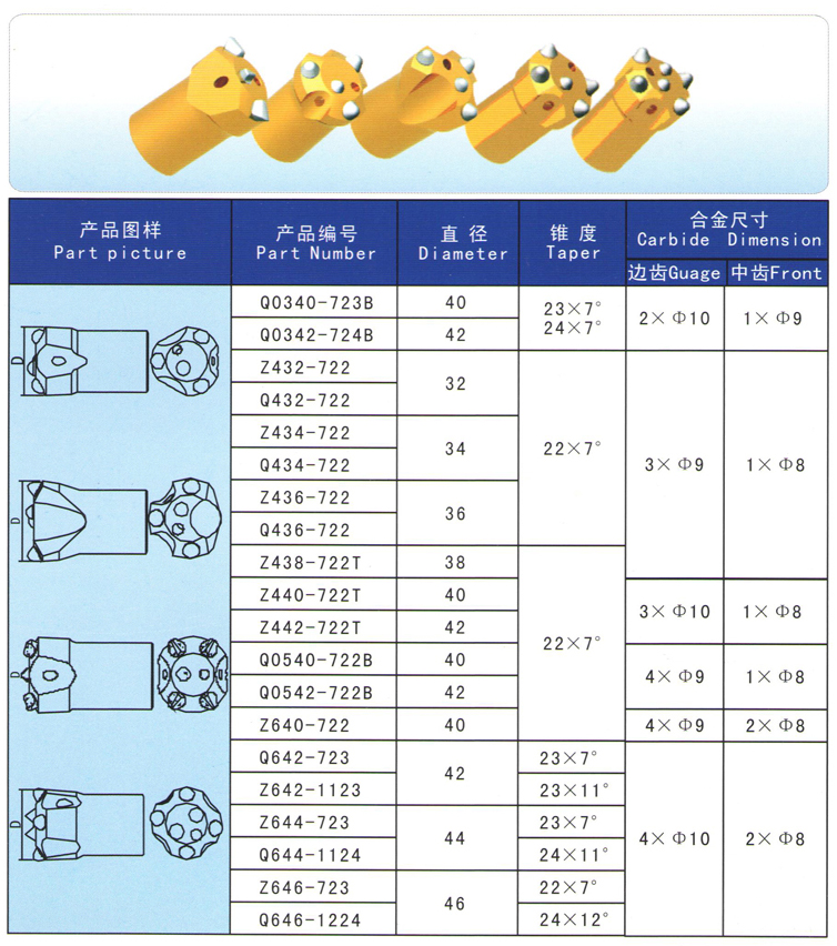 小球齿钎头规格表