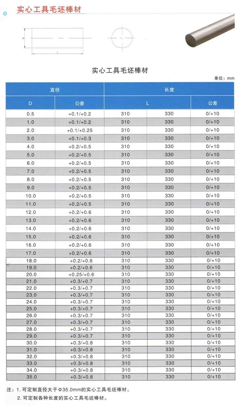 钨钢圆棒规格表